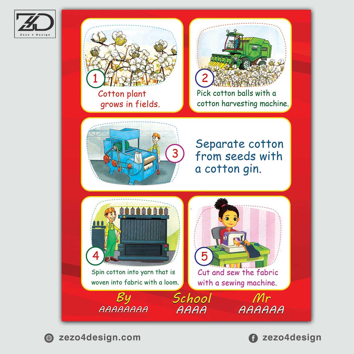 تصميم لوحة مدرسة مراحل تصنيع الملابس بالانجليزى