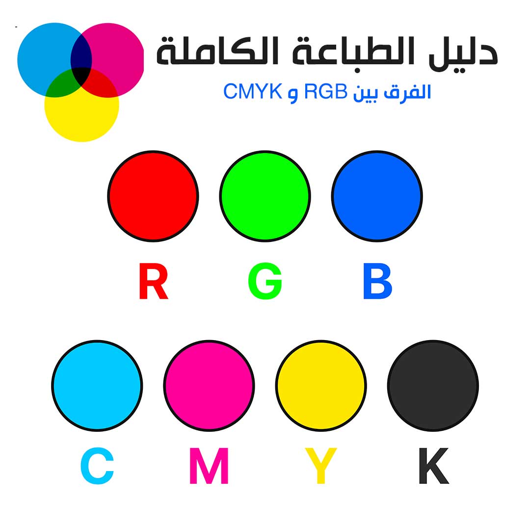 الفرق بين RGB و CMYK